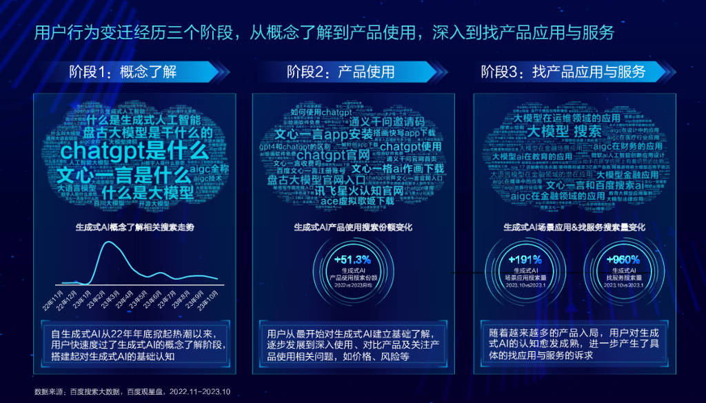 2023ai native商业全景应用实践报告(附下载)