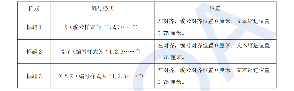 1 小組成員