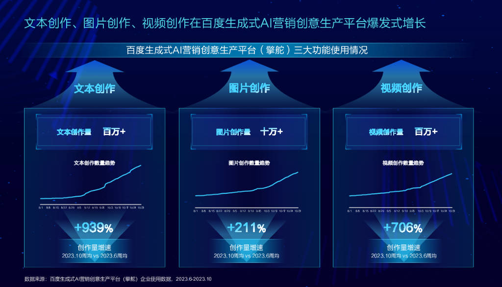 2023ai native商业全景应用实践报告(附下载)