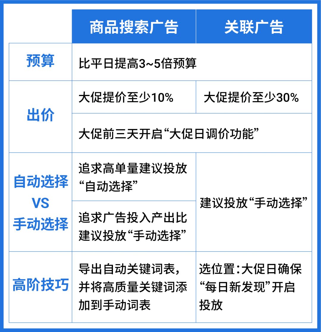批量关键词排名提升费用 来自搜狐网