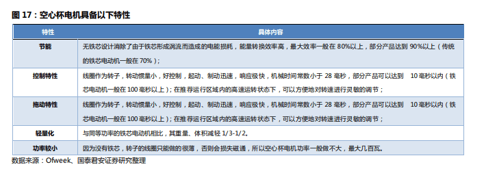 微特電機的一類,從原理上來說屬於旋轉關節的範疇具有新穎的轉子結構