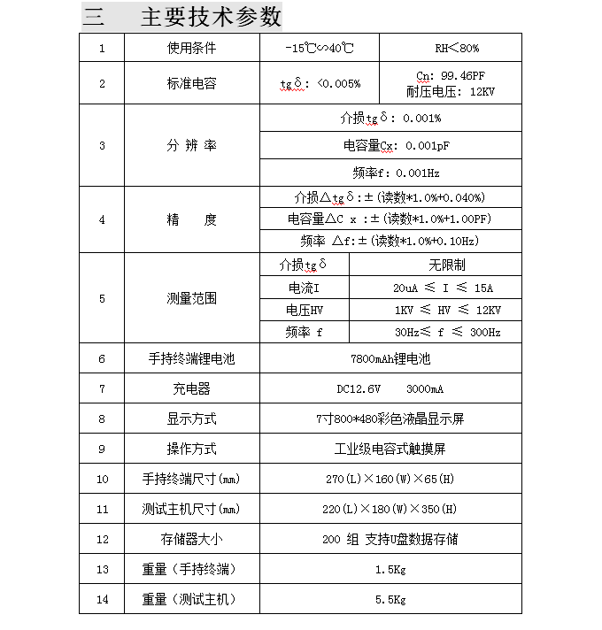 周圍環境等因素的長期作用,使電工設備絕緣在運行過程中質量逐漸下降