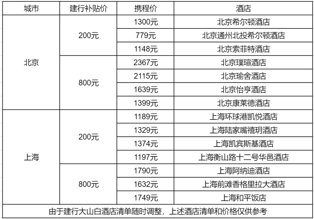 从零玩卡(三)建行大山白权益详解!