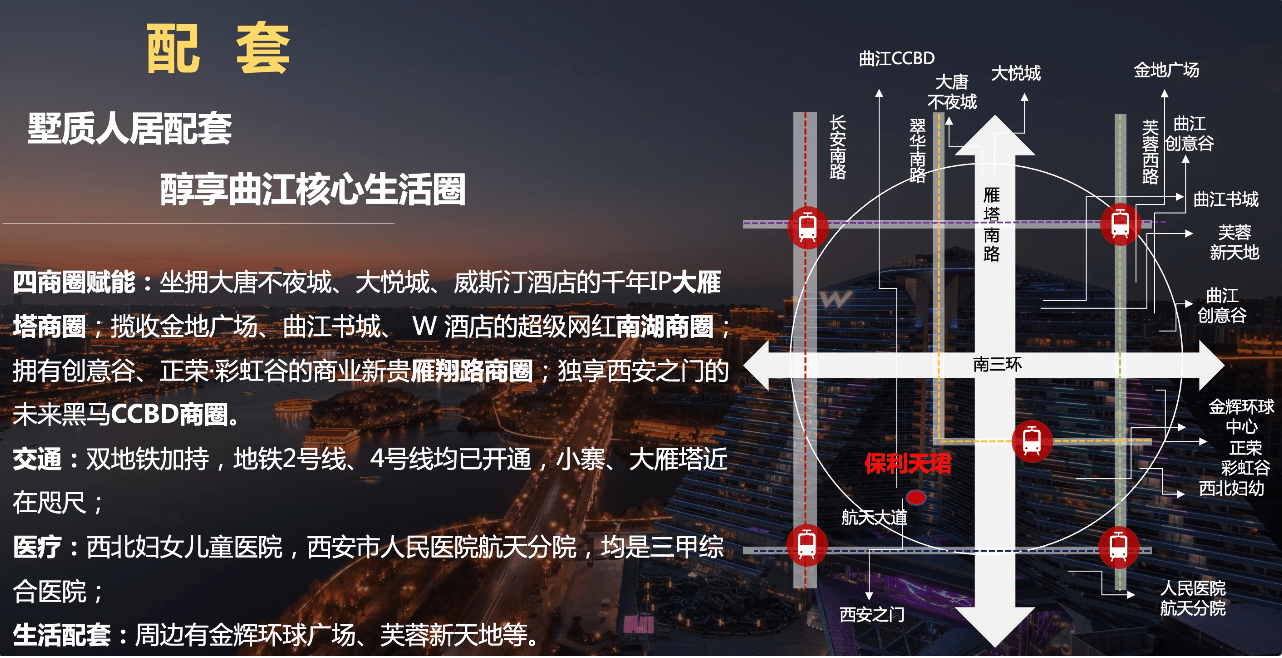 保利天珺_西安保利天珺在售户型_保利天珺楼盘详情|价格|西安新房网站_曲江_公园_遗址