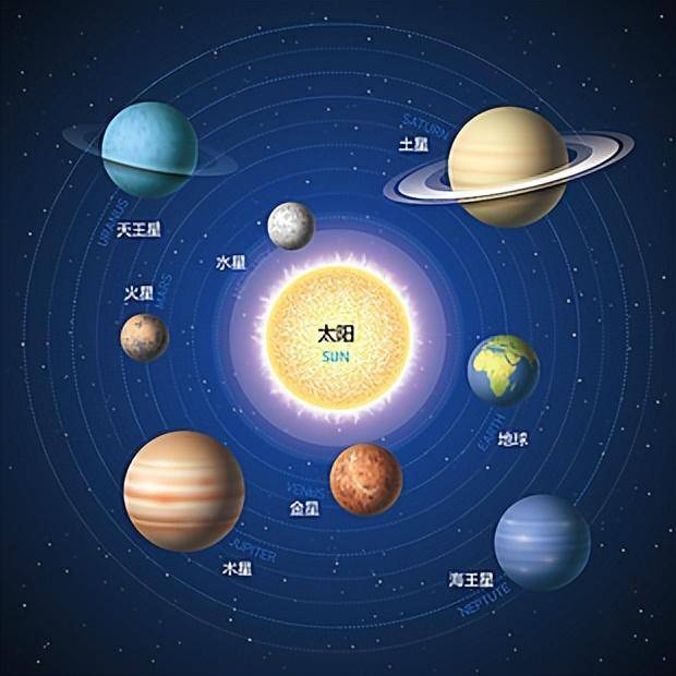 太阳系星系分布图图片