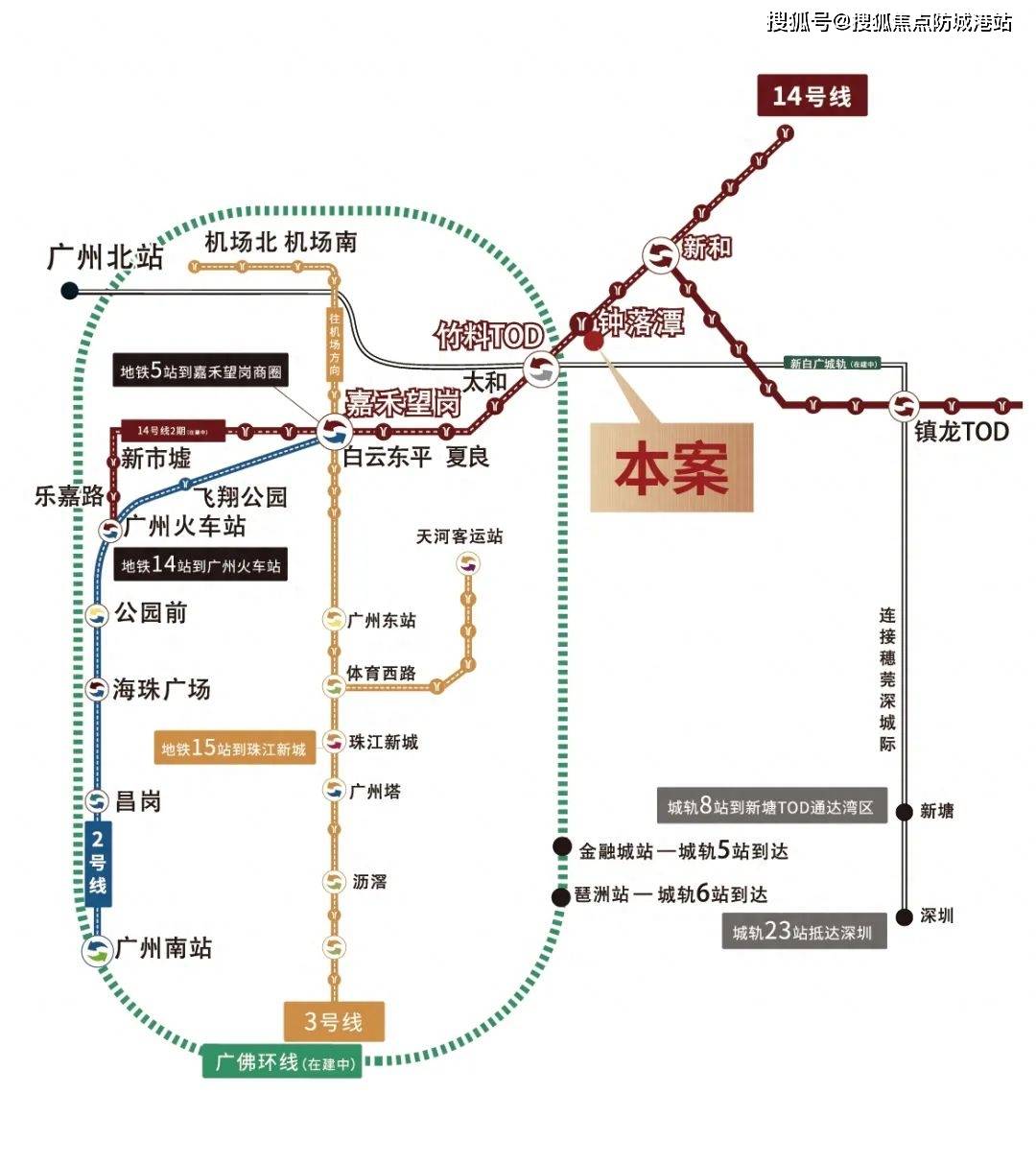 而14號線二期(預計2023年開通)可直達廣州火車站,新白廣城軌,廣佛環線