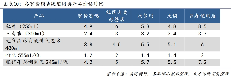 营收五连降，良品铺子“降价”能否脱困？-锋巢网