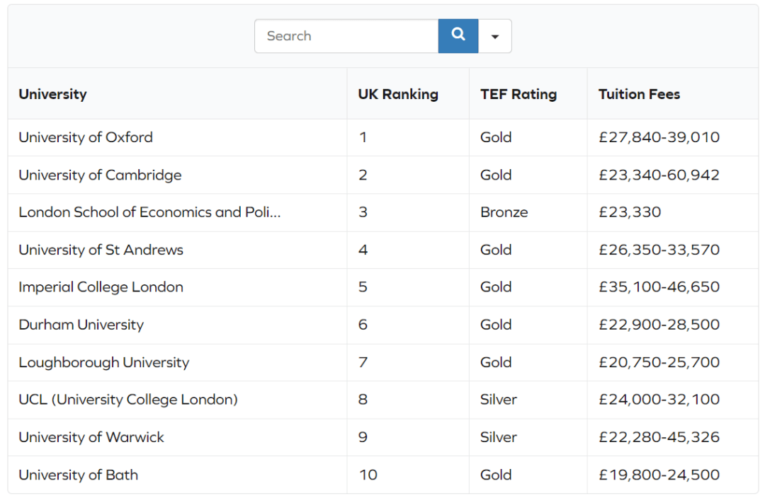 英國學費最貴的10所大學和專業盤點!_科學_世界_國際