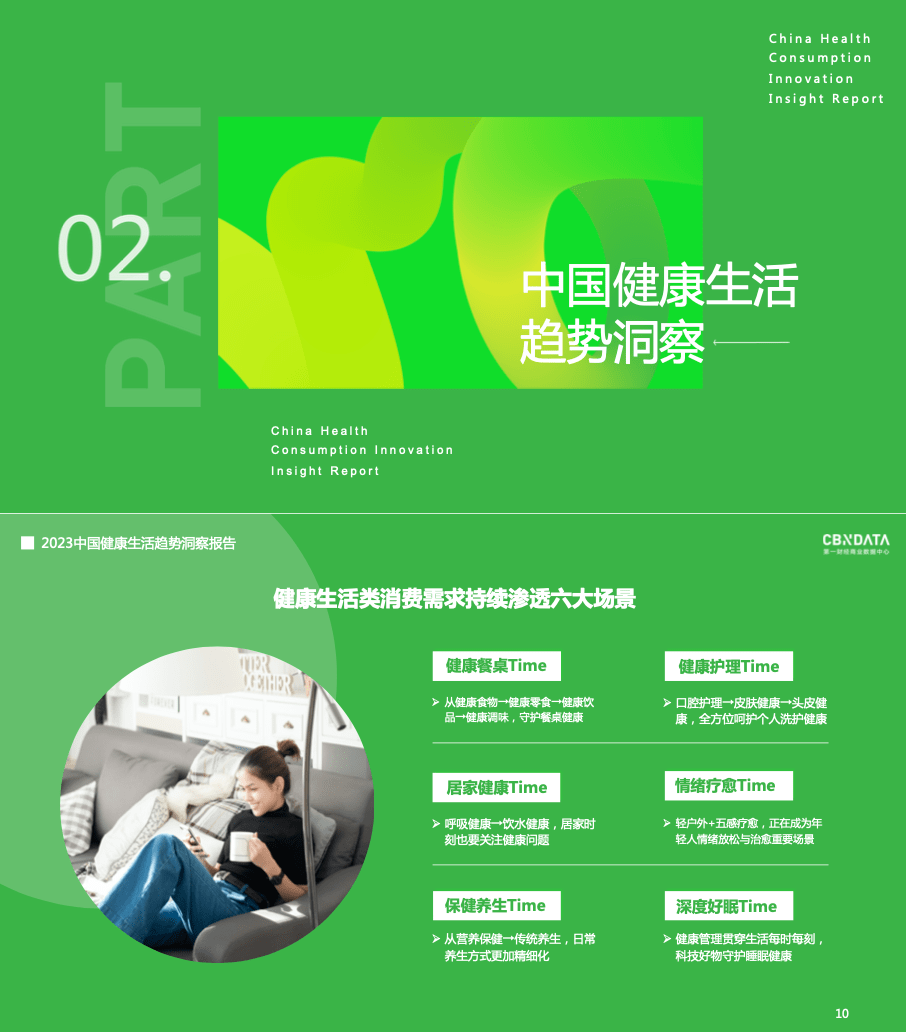 cbndata:2023中国健康生活趋势洞察报告_消费_需求_细分