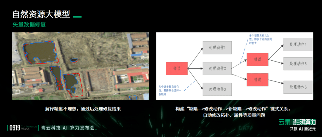 這裡提到的修復包含兩層意思:一是讓數據變得更加美觀,更適合人閱讀.