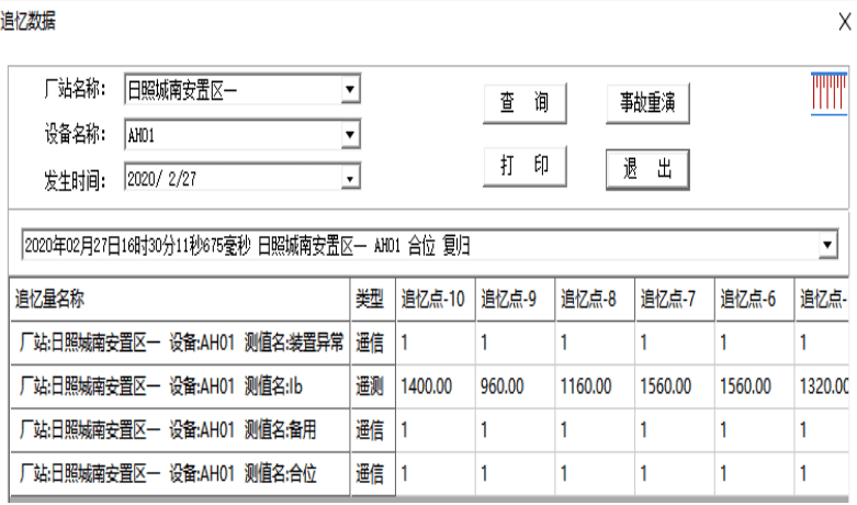 (14) web訪問:展示頁面顯示變電站數量,變壓器數量,監測點位數量等