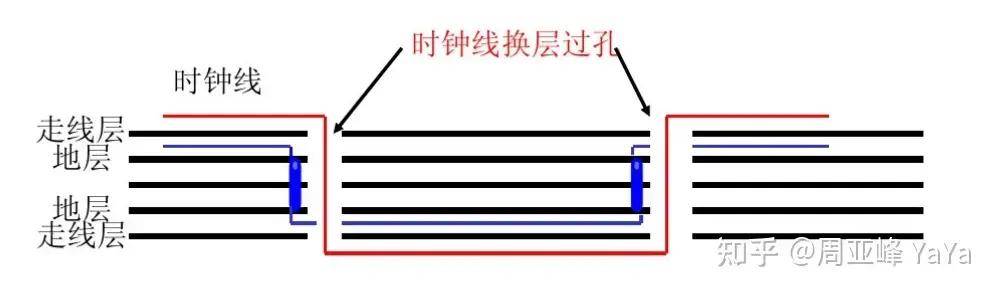 時鐘源或時鐘走線是否靠近屏蔽結構孔縫·如下圖,檢查是否有時鐘源