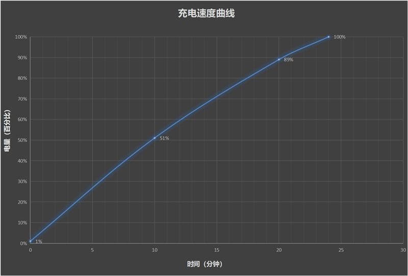 一加十年力作 硬件不做减法！一加12首发评测：性能旗舰里的全能王(图48)