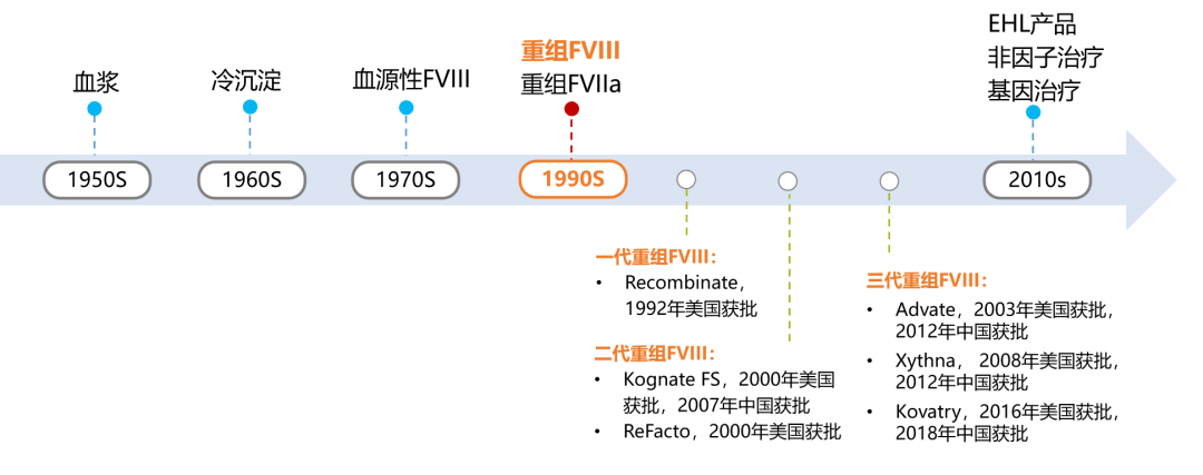 什麼是血友病?你瞭解它嗎?_治療_異地_病種