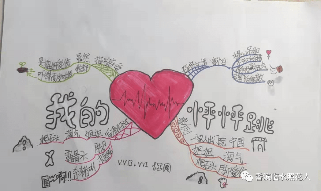 【思维导图画作文】谷歌《我的心儿怦怦跳——第一次走夜路》(十一)