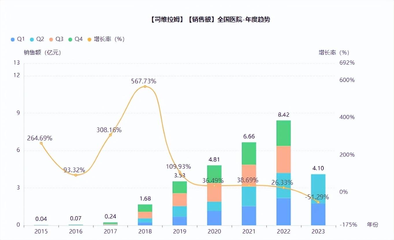 南京恒生製藥衝刺新劑型首仿_維拉姆_品種_上市