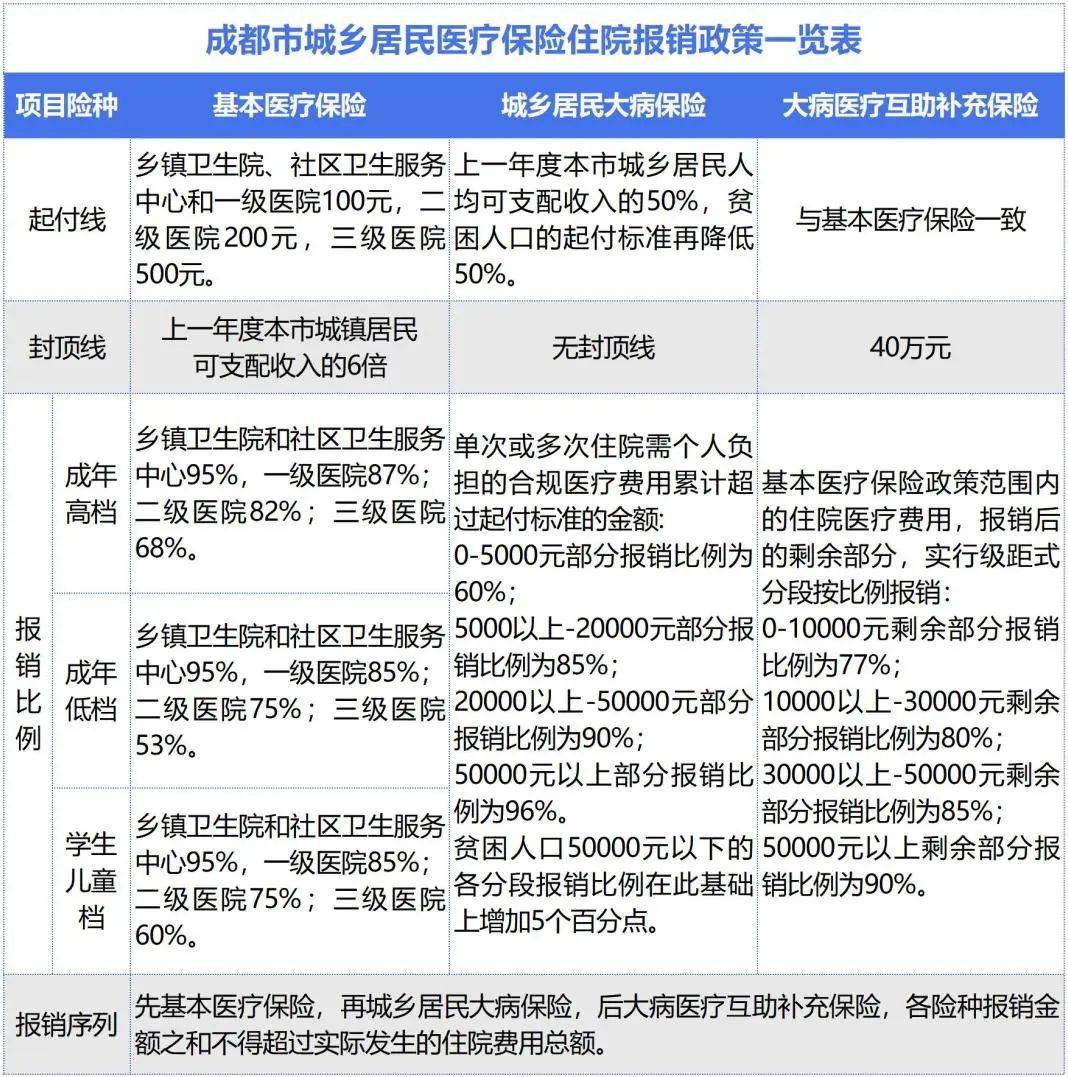 持社保卡在定點醫療機構直接刷卡或醫保電子憑證掃碼,即可辦理結算