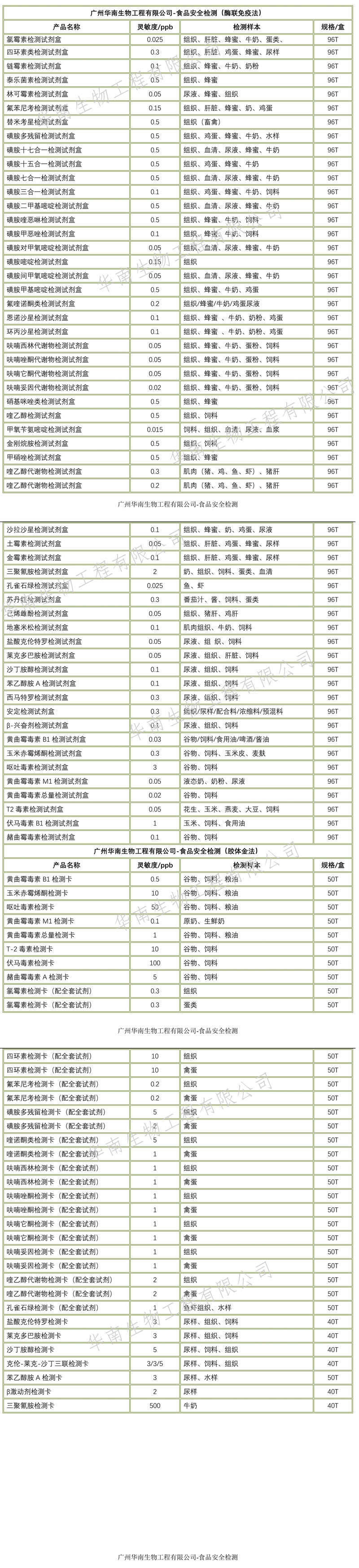 沙丁胺醇檢測試劑盒_樣本_ppb_飼料