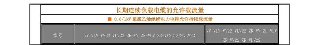 這份超詳細的電纜選型參考表,值得擁有_絕緣_端頭_鋼鎧