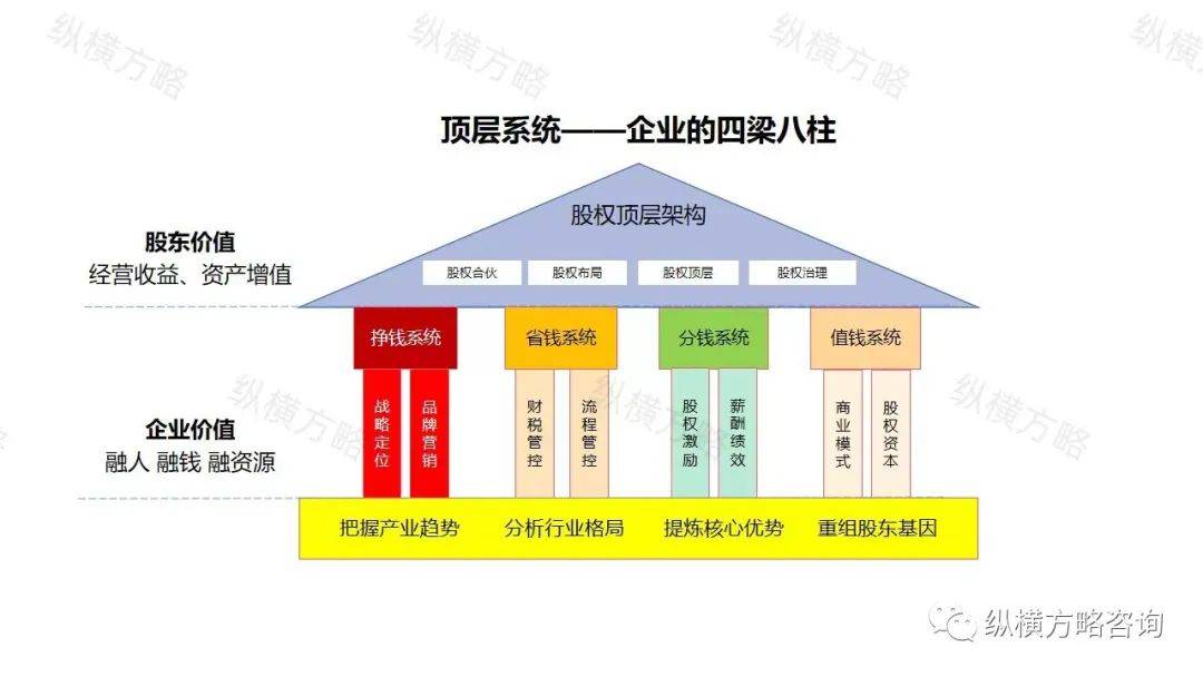 馬雲的股權頂層設計及其對企業發展的影響?_激勵_員工_戰略