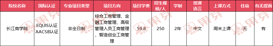 北京mba院校信息彙總,擱哪兒你都找不到比這更全更準的了!