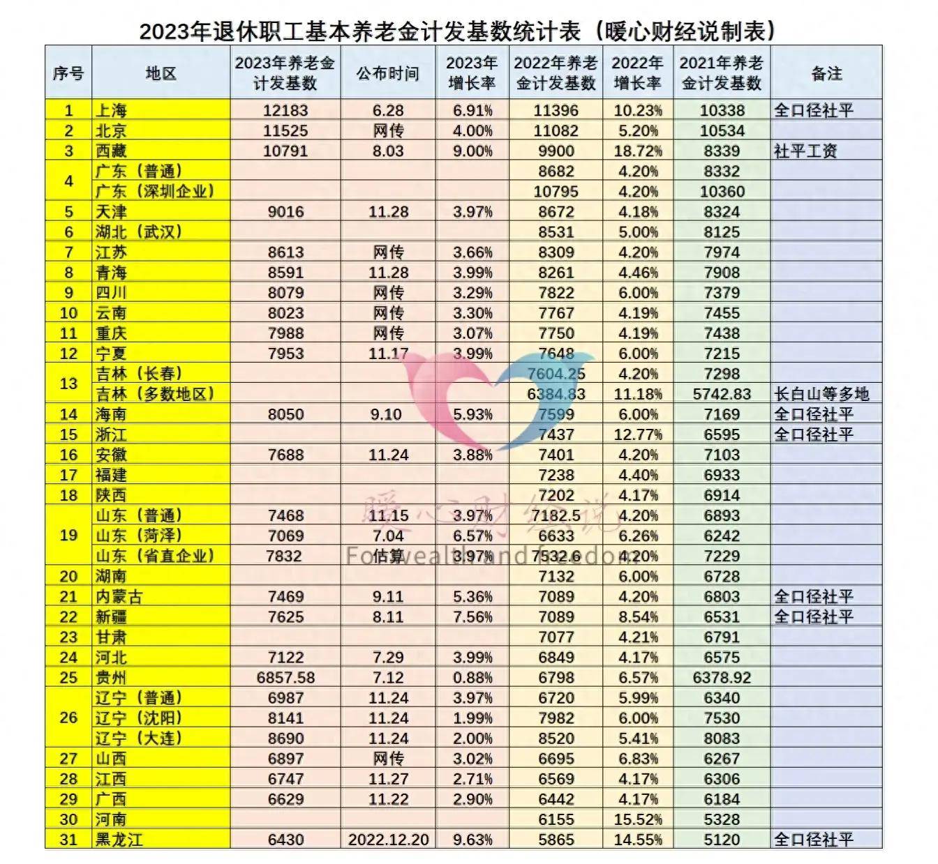 福建平均工资(福建平均工资多少一月)