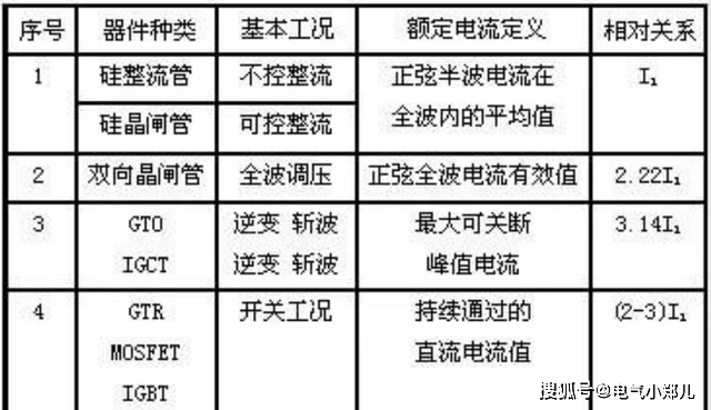 電機額定電流的計算方法,電流計算不求人!老師傅不會告訴你的!