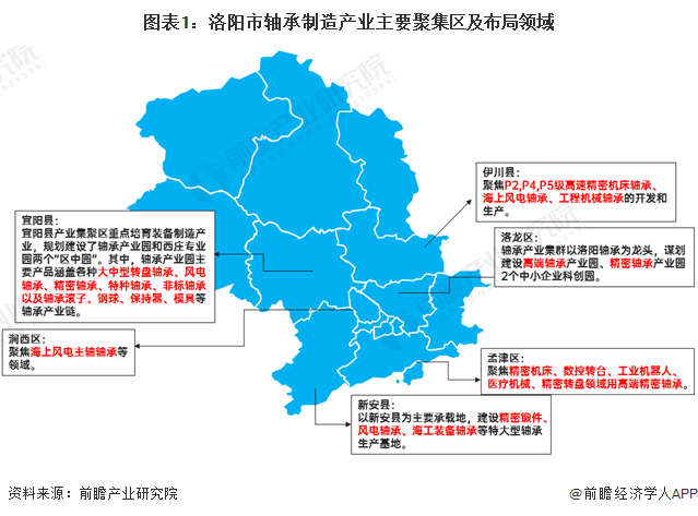 聚焦中國產業:2023年洛陽市特色產業之軸承製造產業全