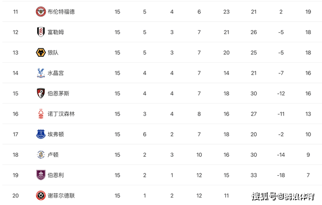 英超积分榜情况_英超积分榜2020/2021_英超联赛积分榜