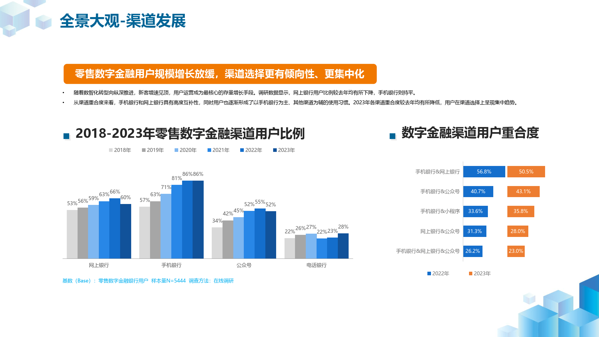 2023年中國數字金融調查報告(附下載方式)_手機_銀行