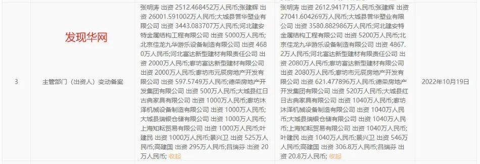 大城联社股权拍卖“抢手”:无视监管 股权代持隐藏巨大风险(图2)