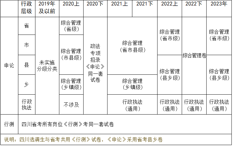 公务员VS选调生，国考复活赛如何抉择？ 