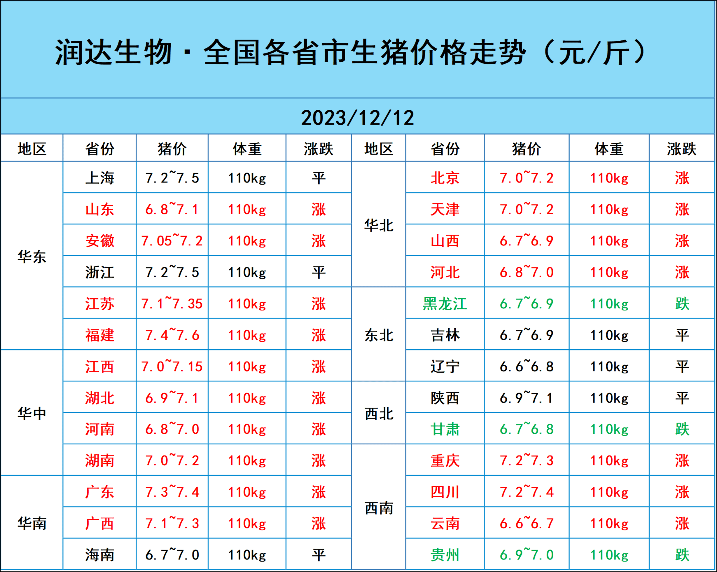 云南猪价格今日猪价图片