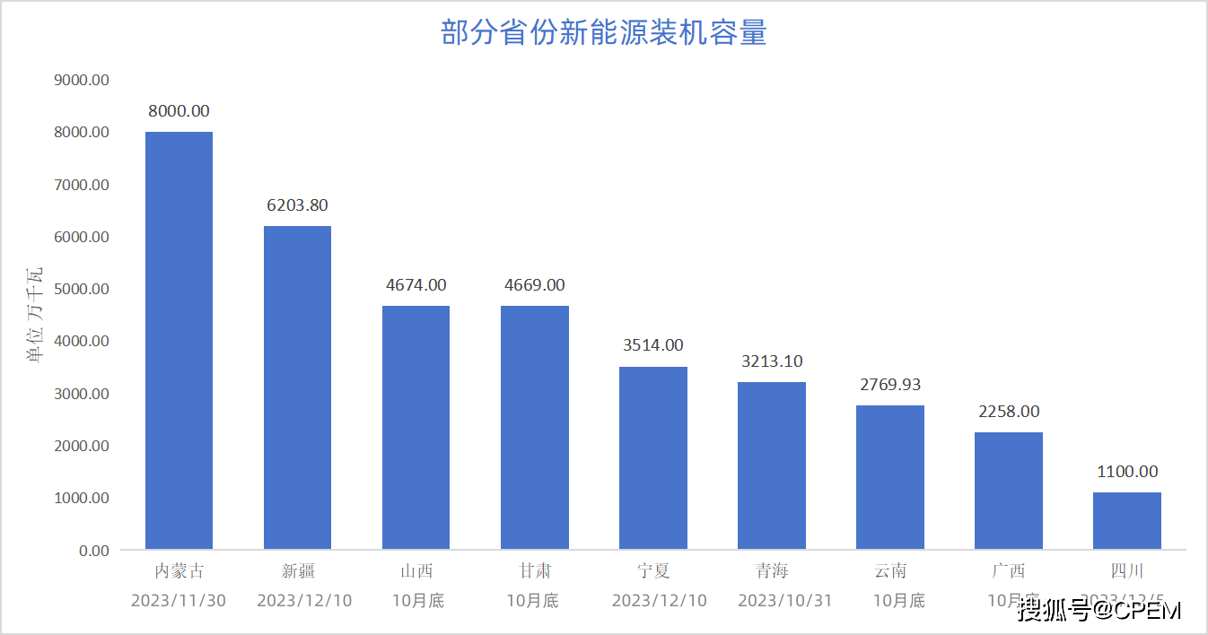 隨著