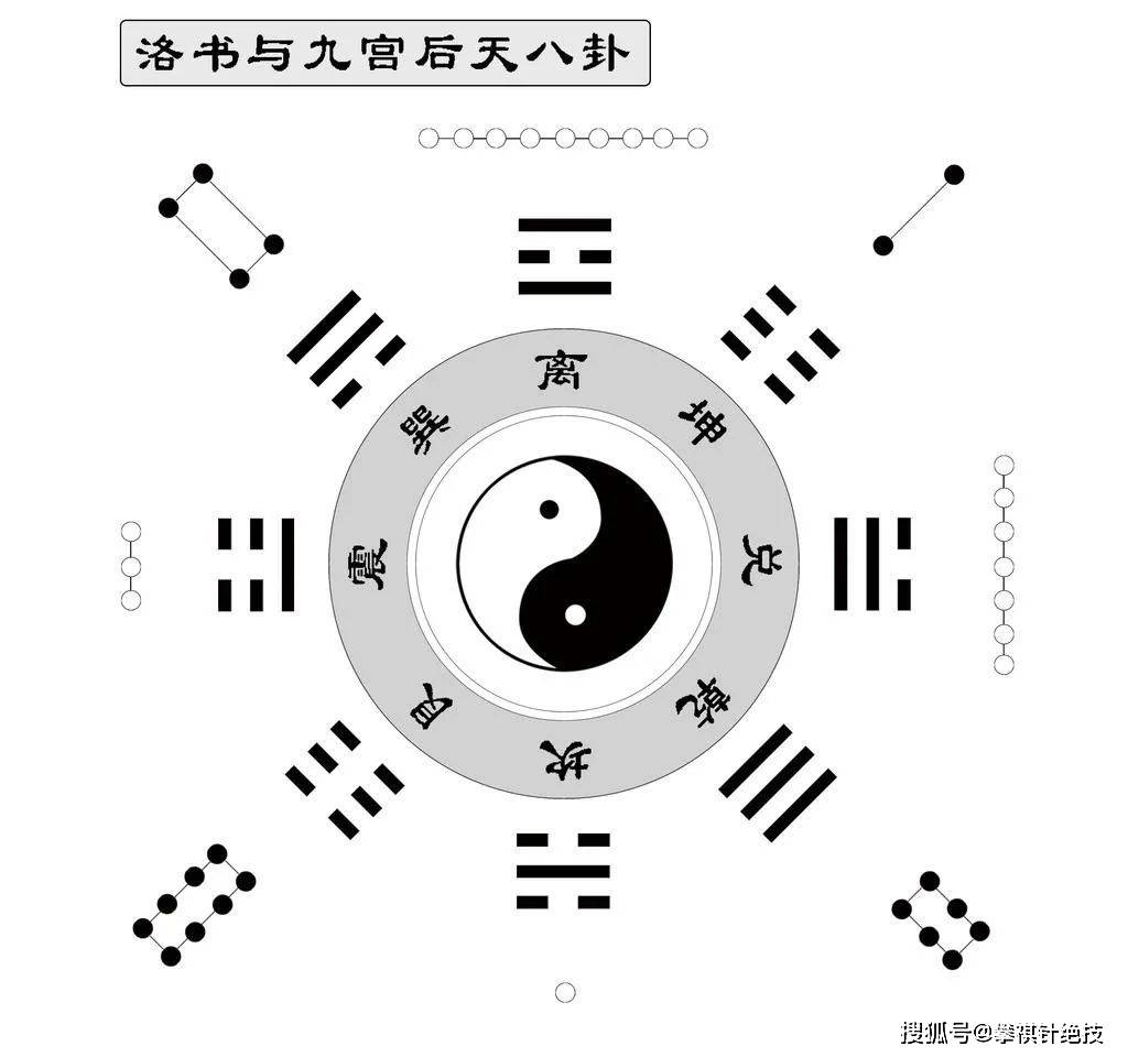 針灸_神針_治療