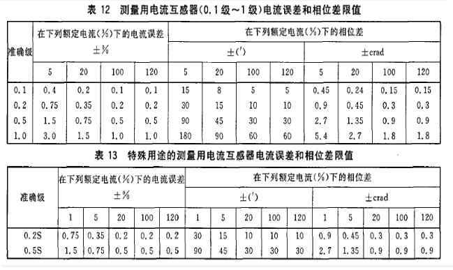 zscpt-120p變頻式互感器綜合特性測試儀_電壓_電流_中試