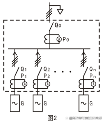 連接器熱循環溫升測試系統_試驗_電流_低壓