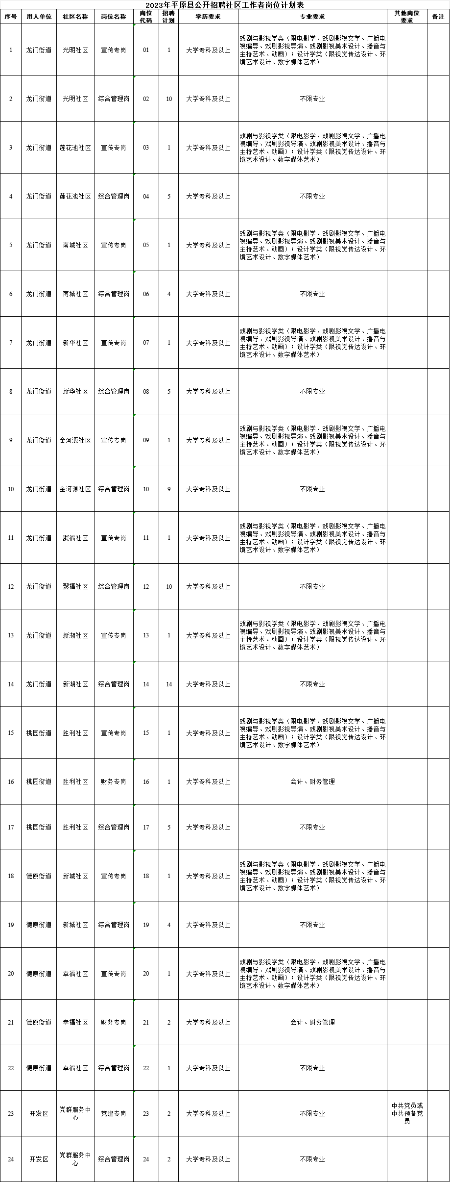 社区工作者工资待遇(徐州社区工作者工资待遇)