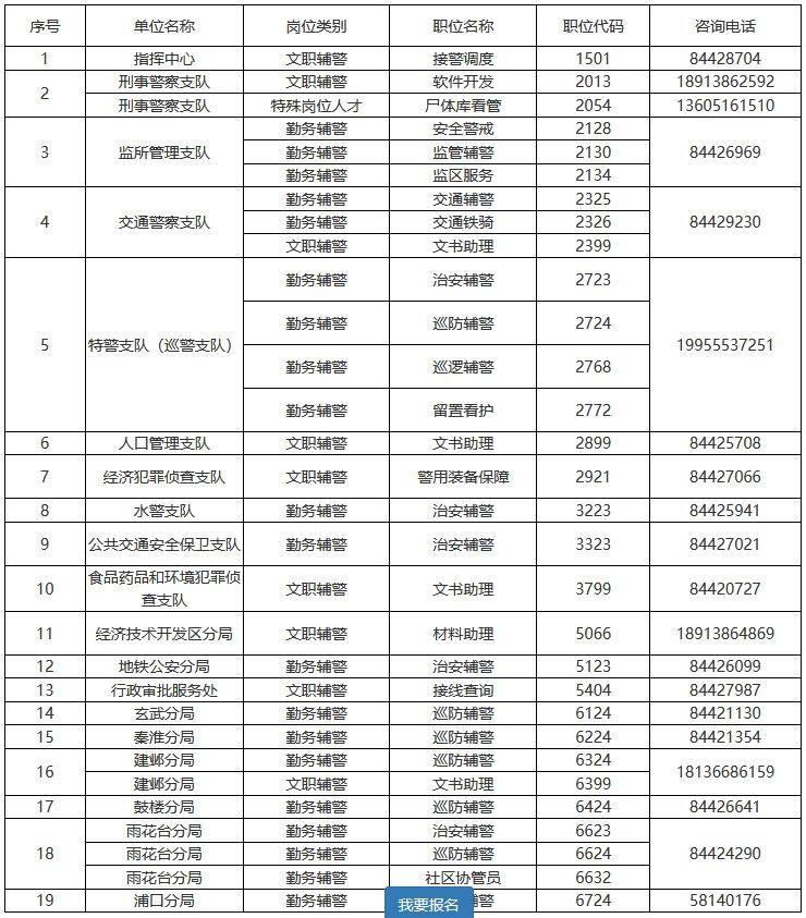 南京市公安局2023年第七批公開招聘警務輔助人員公告(附題庫)_崗位