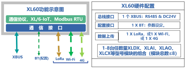 xl60無線採集模擬量,開關量用於工業設備運行數據採集