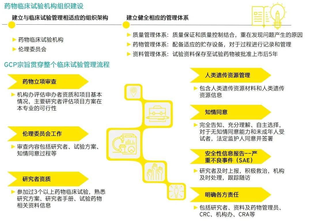 醫藥政策通 | 解讀《藥物臨床試驗機構監督檢查辦法(試行)》_管理