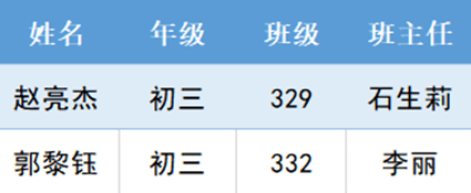 11人获联赛省一!太原五中信奥队再创辉煌