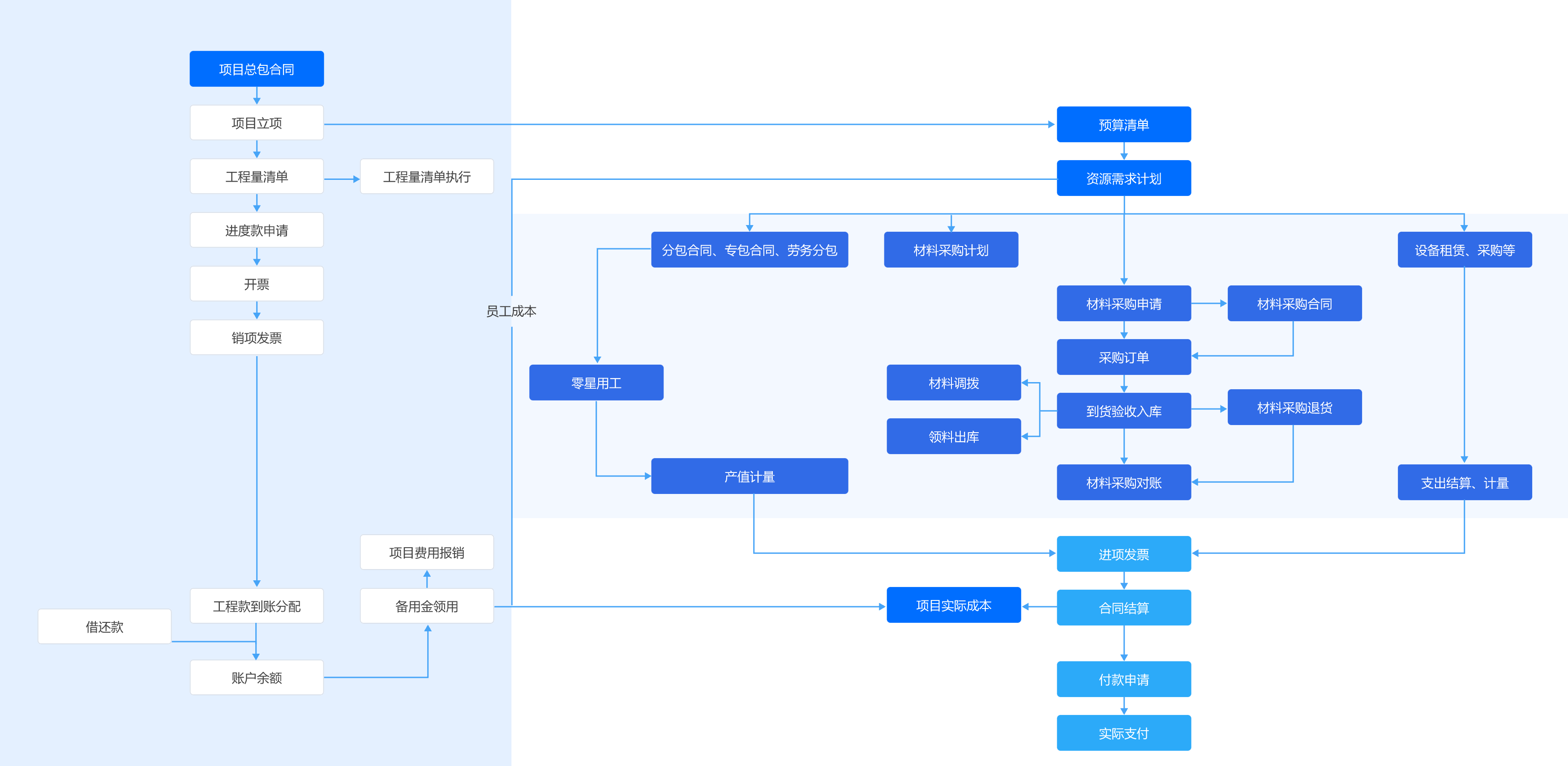 捷项工程管理软件4.0重磅上线,助力建企高效管理工程_企业_项目_数据