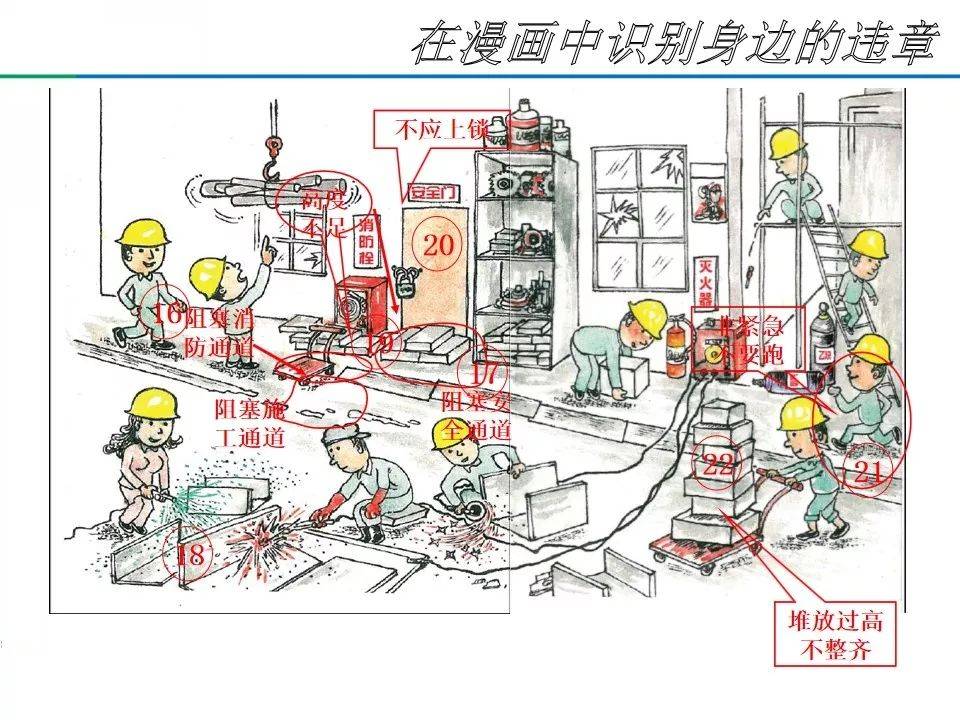 節前隱患排查治理,■ 5,企業負責人,安全管理人員,特種作業人員有否持