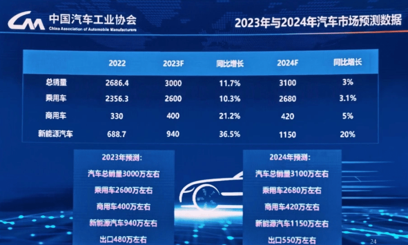 销量骤降30%!“安倍力荐”难现辉煌 东风日产新掌门周锋陷困局_搜狐汽车_搜狐网