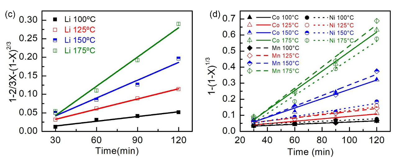 華中科技大學胡敬平教授團隊在journal of cleaner pro