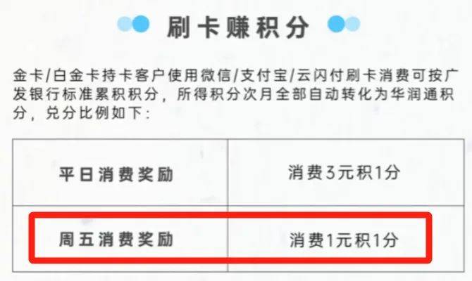 華潤通聯名卡,可以這麼玩_積分_消費_帥帥來