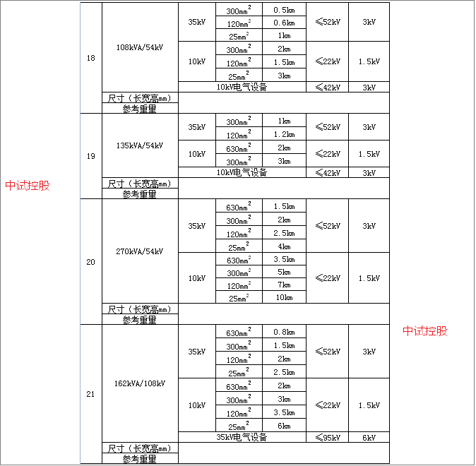 電纜,船用電纜,礦用電纜,鋁合金電纜,電器裝備用電線電纜,rvvp表示:銅