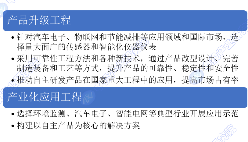 圖表 中國各省份有