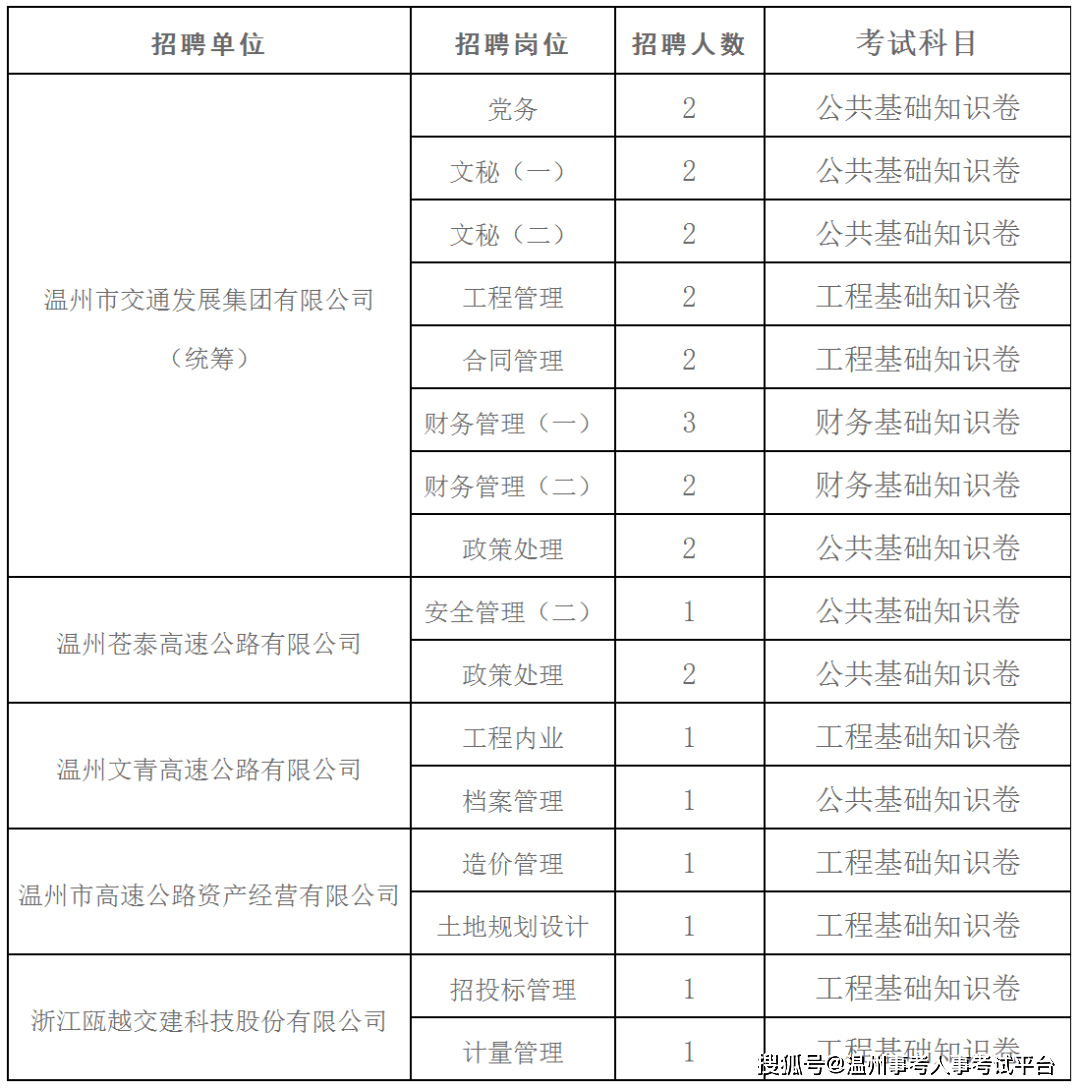 【筆試通知】溫州交通發展集團有限公司招聘筆試通知_管理_人員_崗位